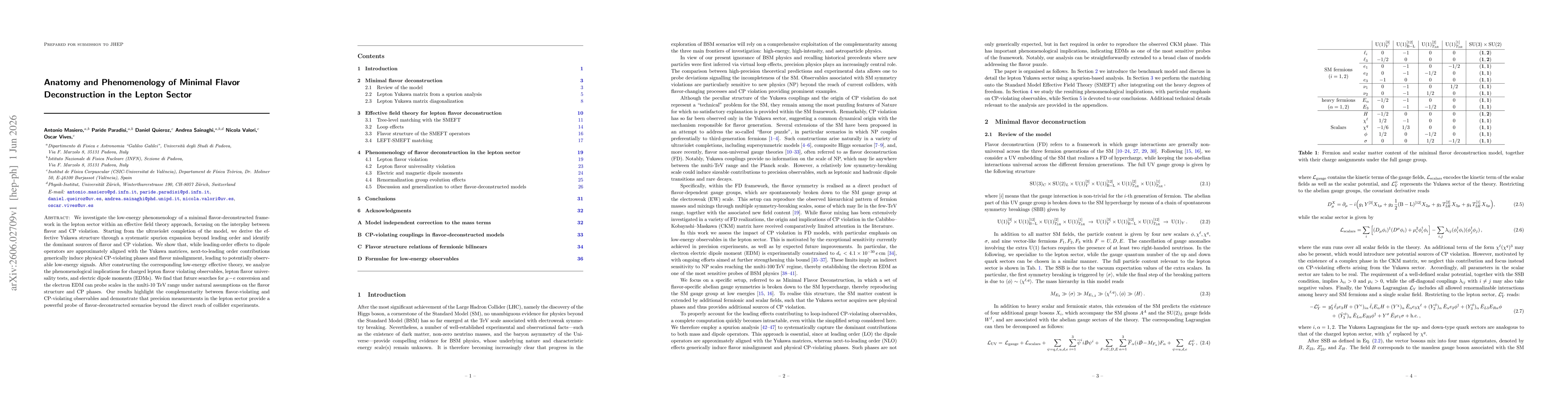 Thumbnail for Anatomy and Phenomenology of Minimal Flavor Deconstruction in the Lepton Sector