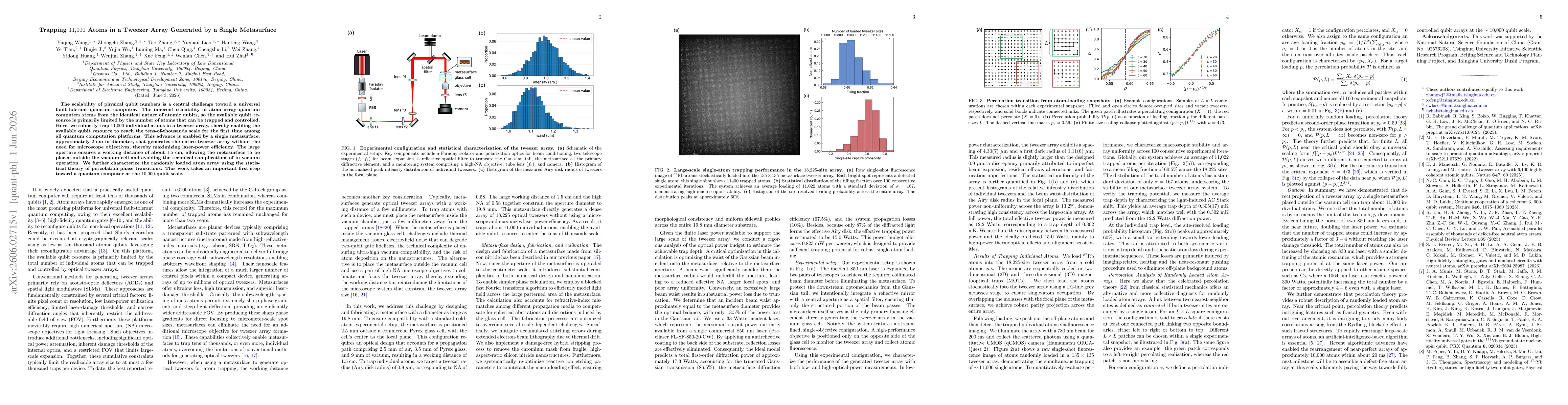 Thumbnail for Trapping 11,000 Atoms in a Tweezer Array Generated by a Single Metasurface
