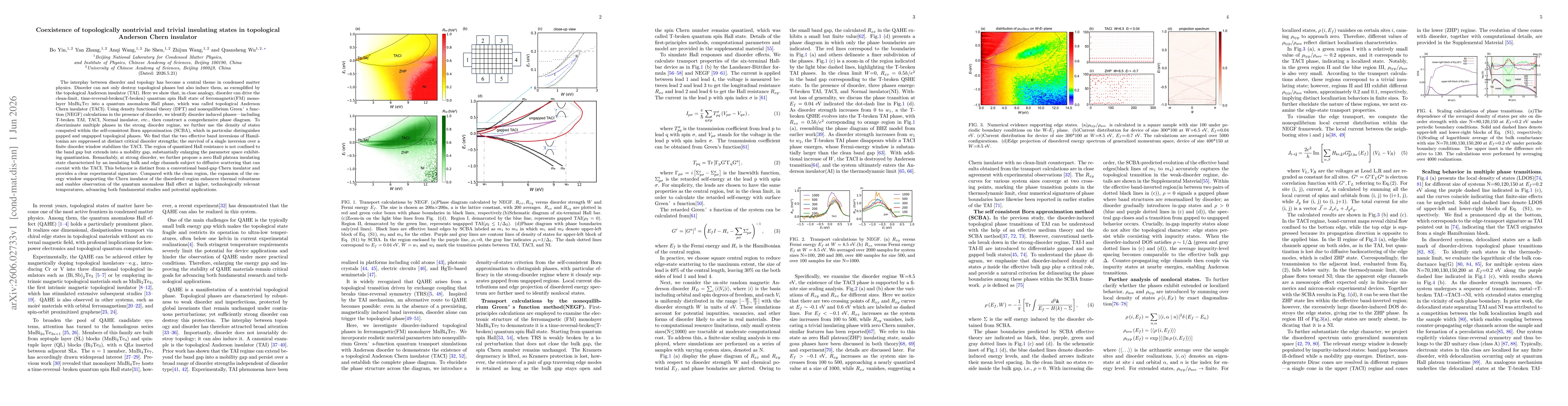 Thumbnail for Coexistence of topologically nontrivial and trivial insulating states in topological Anderson Chern insulator