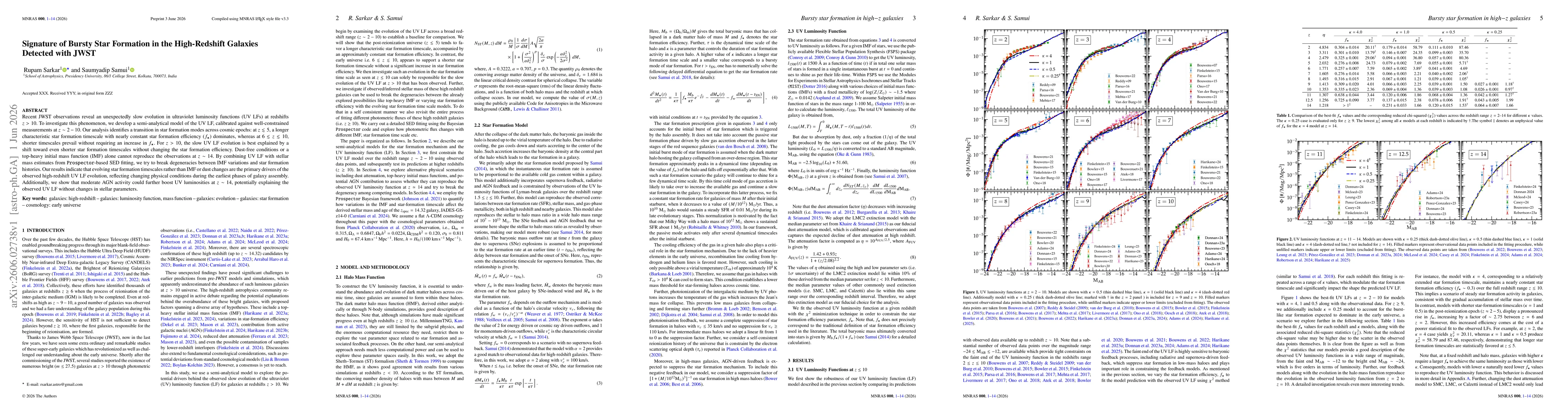 Thumbnail for Signature of Bursty Star Formation in the High-Redshift Galaxies Detected with JWST