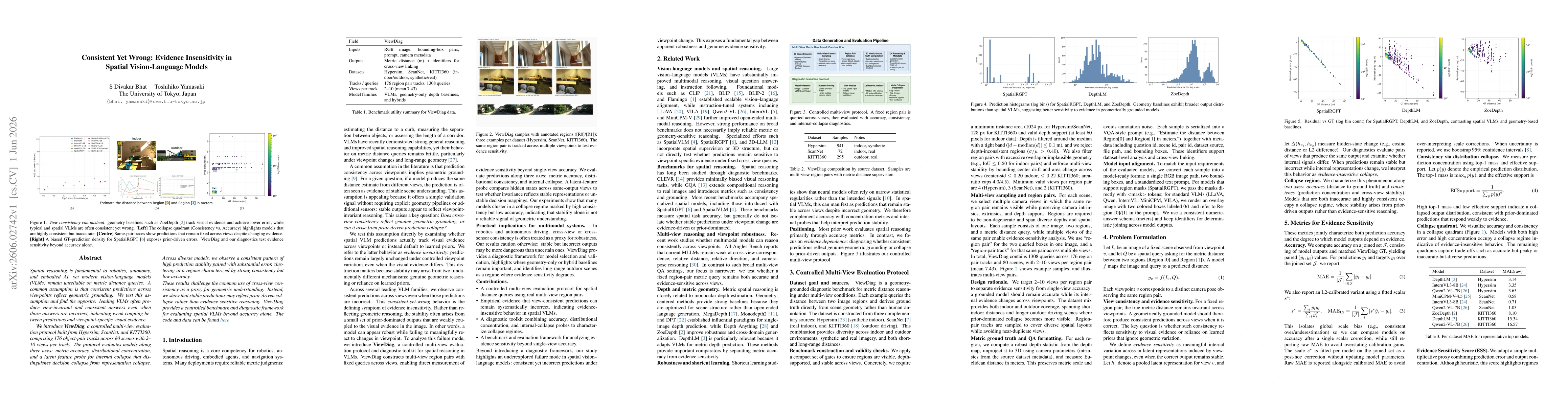 Thumbnail for Consistent Yet Wrong: Evidence Insensitivity in Spatial Vision-Language Models