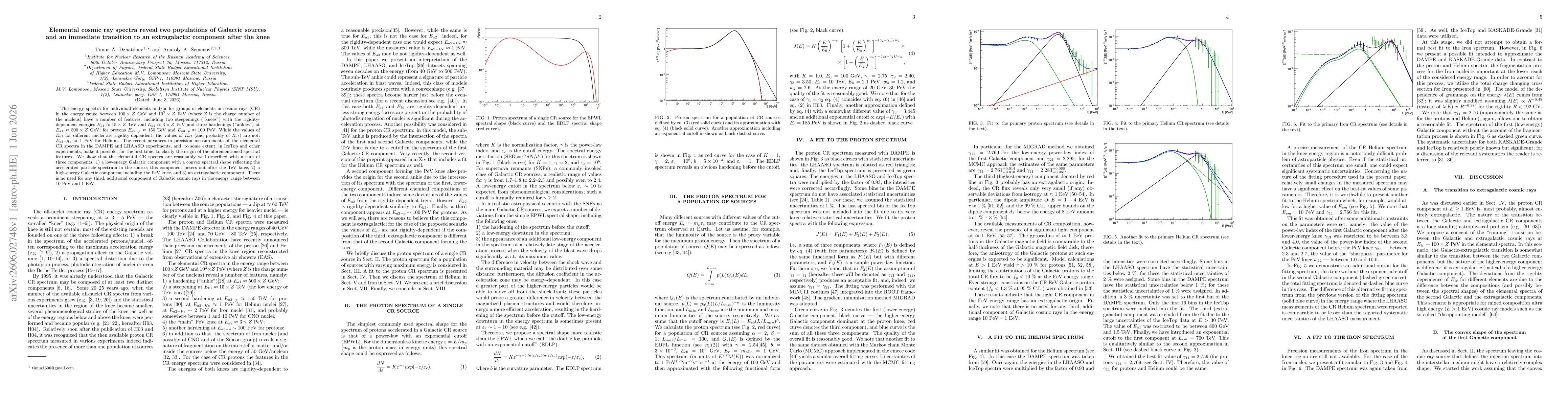 Thumbnail for Elemental cosmic ray spectra reveal two populations of Galactic sources and an immediate transition to an extragalactic component after the knee