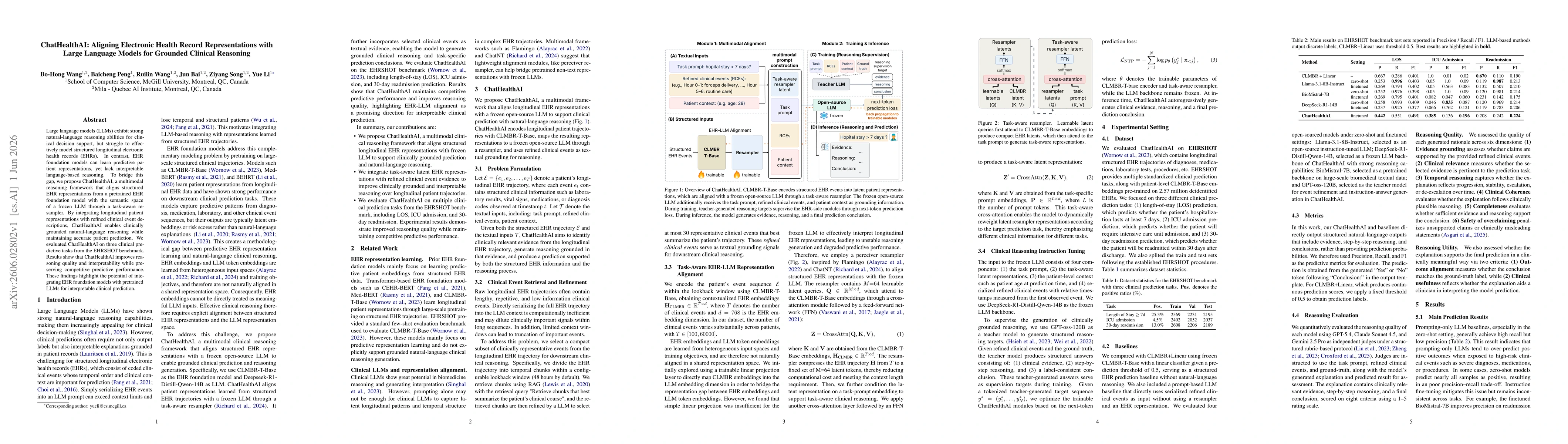 Thumbnail for ChatHealthAI: Aligning Electronic Health Record Representations with Large Language Models for Grounded Clinical Reasoning