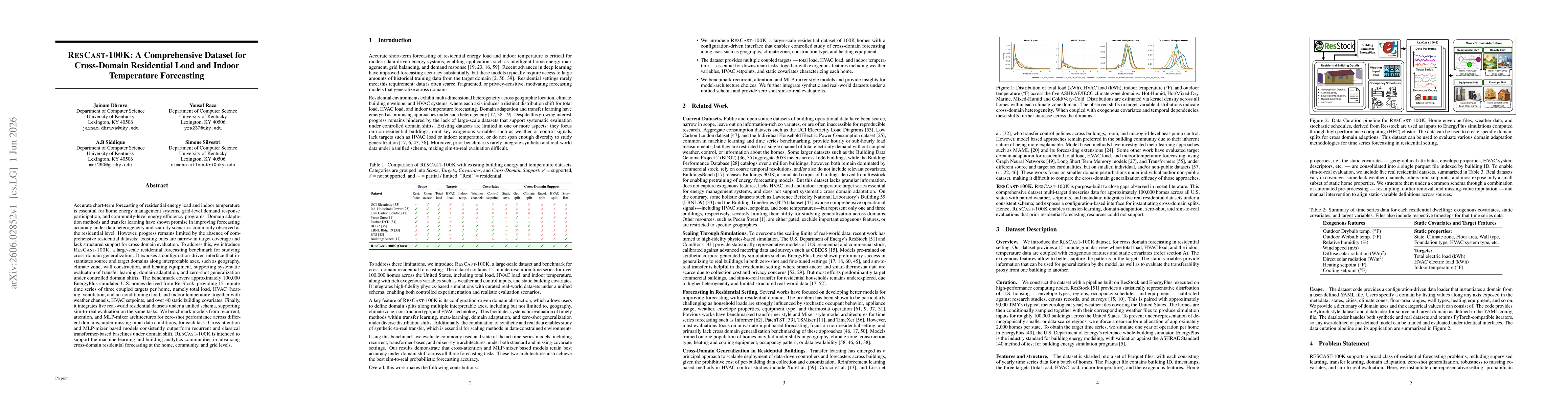 Thumbnail for RESCAST-100K: A Comprehensive Dataset for Cross-Domain Residential Load and Indoor Temperature Forecasting