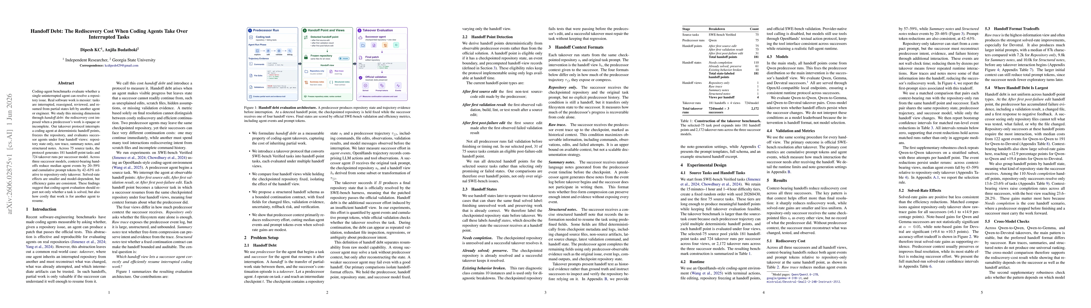 Thumbnail for Handoff Debt: The Rediscovery Cost When Coding Agents Take Over Interrupted Tasks