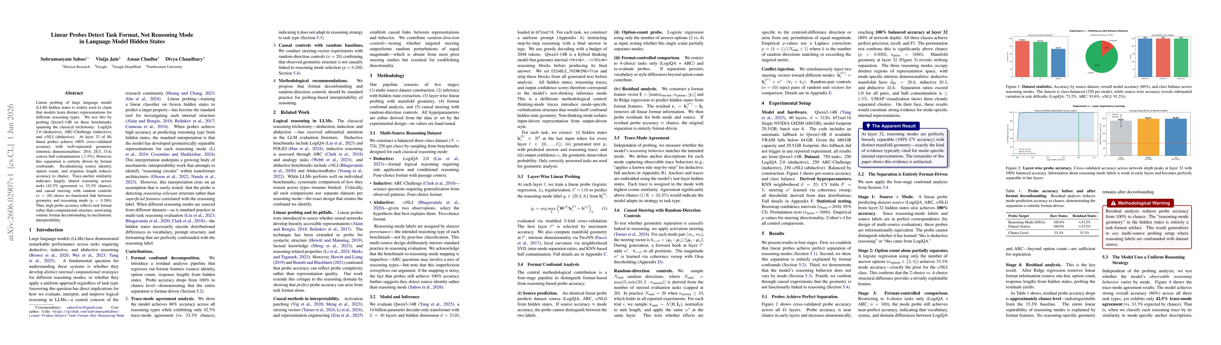 Thumbnail for Linear Probes Detect Task Format, Not Reasoning Mode in Language Model Hidden States
