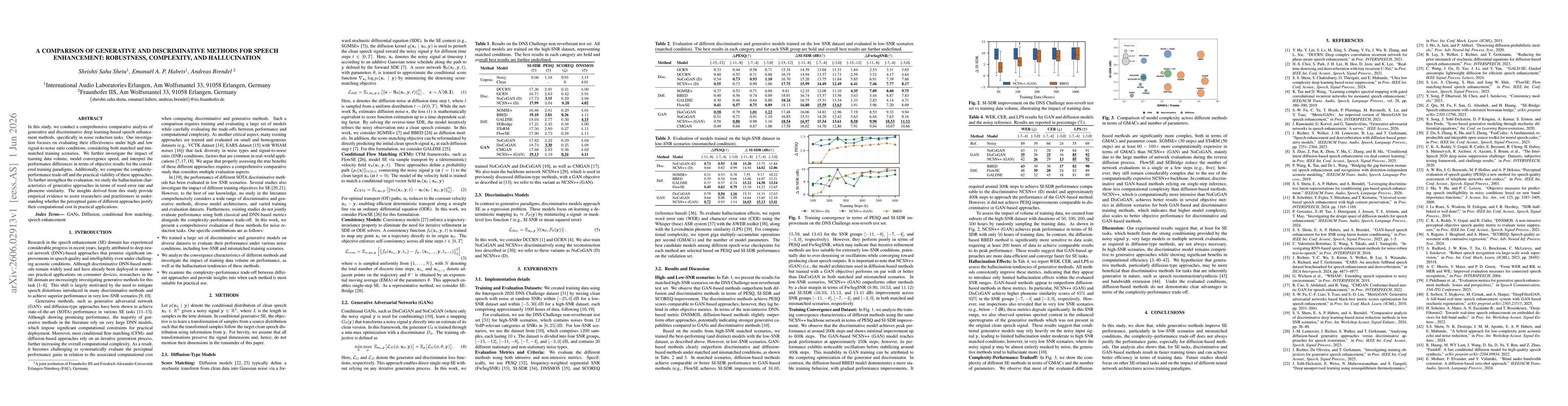 Thumbnail for A Comparison of Generative and Discriminative Methods for Speech Enhancement: Robustness, Complexity, and Hallucination