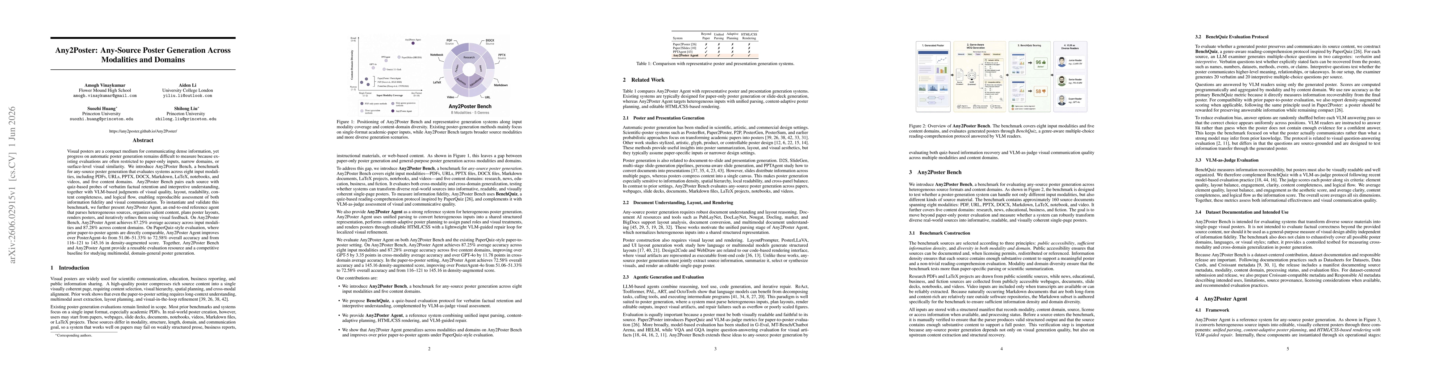 Thumbnail for Any2Poster: Any-Source Poster Generation Across Modalities and Domains