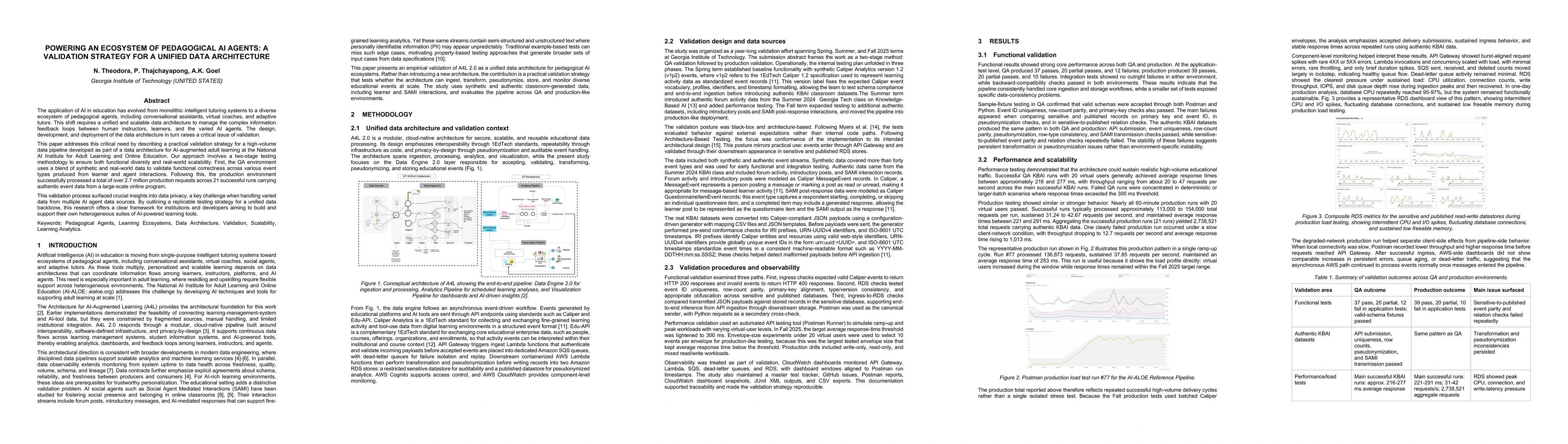 Thumbnail for Powering An Ecosystem Of Pedagogical AI Agents: A Validation Strategy For A Unified Data Architecture