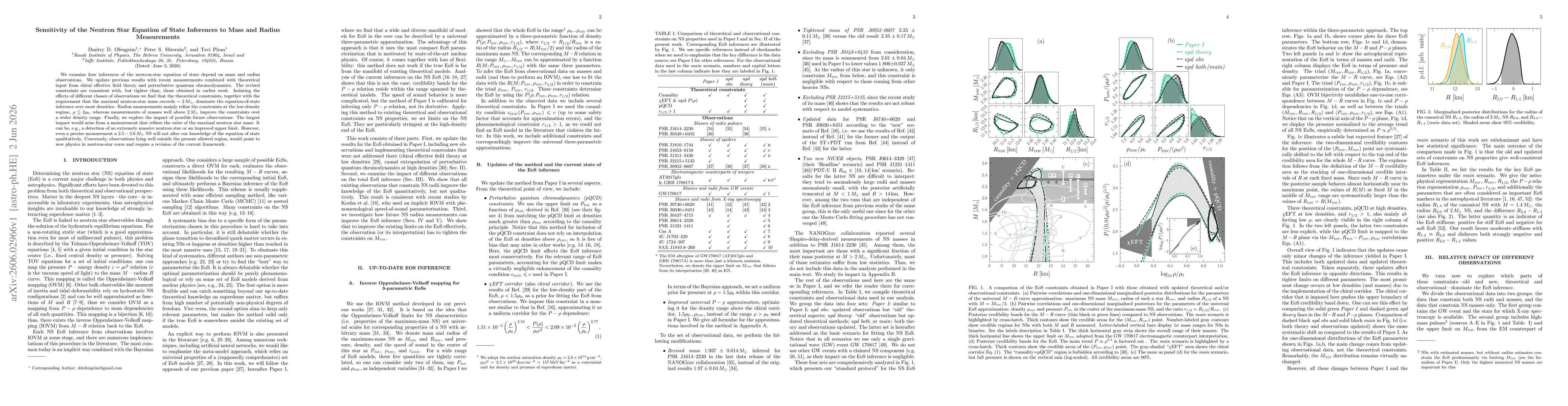 Thumbnail for Sensitivity of the Neutron Star Equation of State Inferences to Mass and Radius Measurements