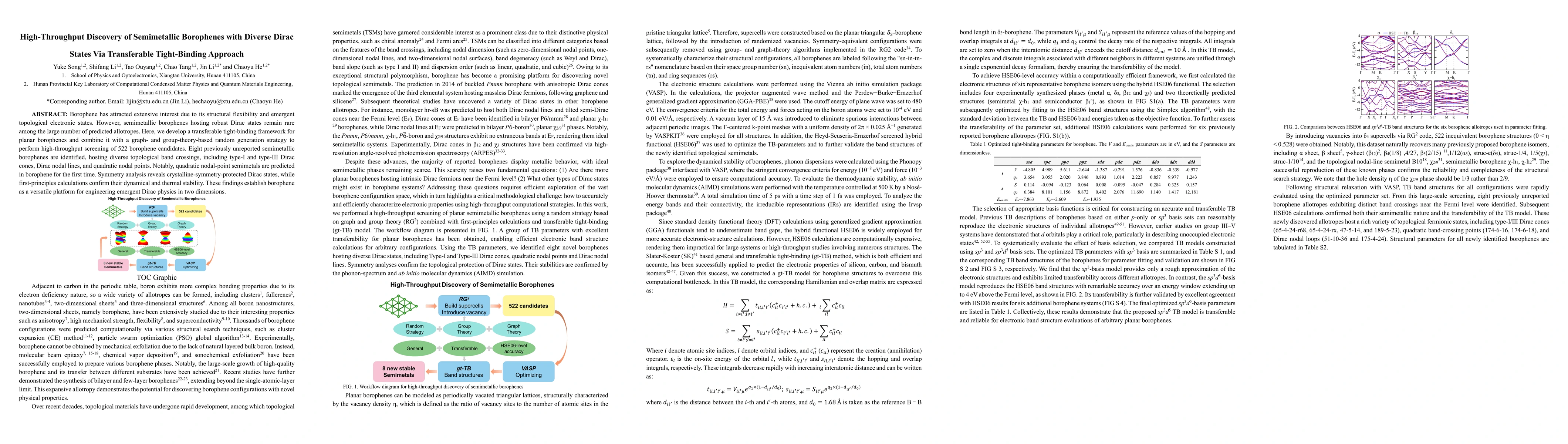 Thumbnail for High-Throughput Discovery of Semimetallic Borophenes with Diverse Dirac States Via Transferable Tight-Binding Approach