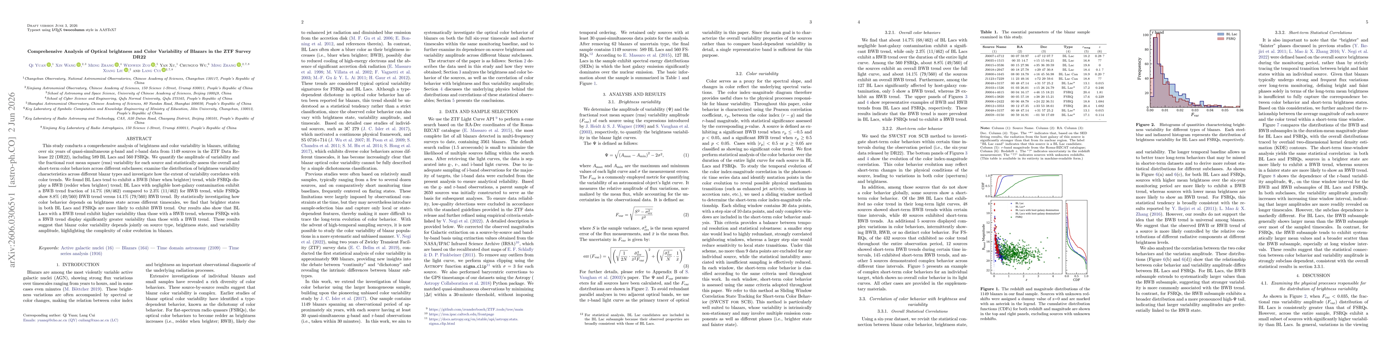 Thumbnail for Comprehensive Analysis of Optical brightness and Color Variability of Blazars in the ZTF Survey DR22