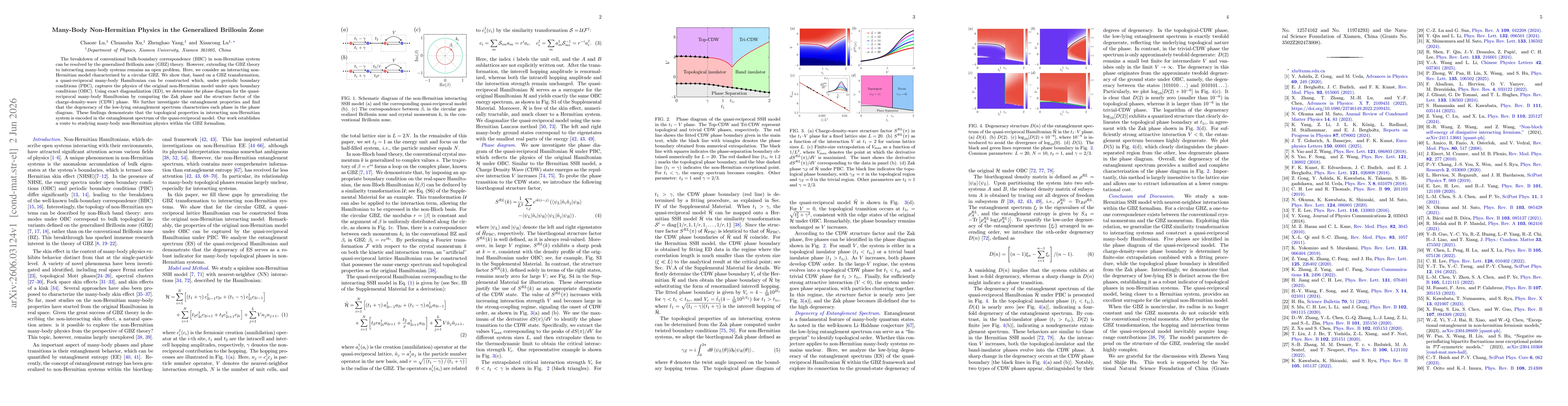 Thumbnail for Many-Body Non-Hermitian Physics in the Generalized Brillouin Zone
