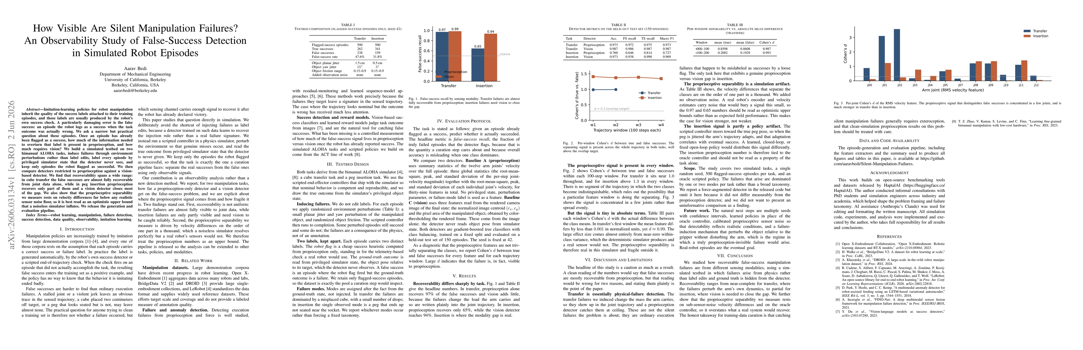 Thumbnail for How Visible Are Silent Manipulation Failures? An Observability Study of False-Success Detection in Simulated Robot Episodes