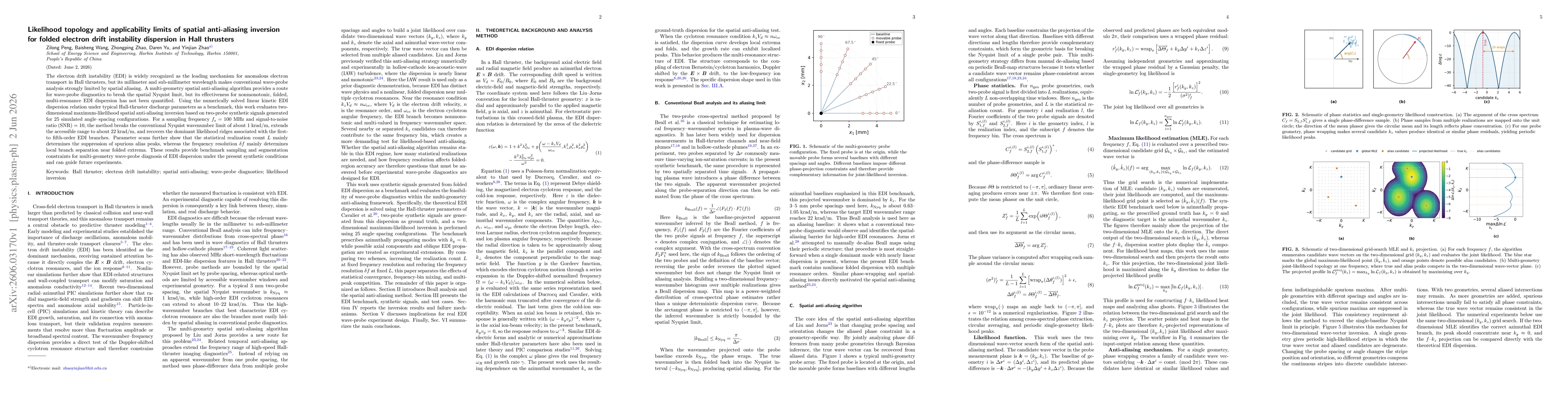 Thumbnail for Likelihood topology and applicability limits of spatial anti-aliasing inversion for folded electron drift instability dispersion in Hall thrusters