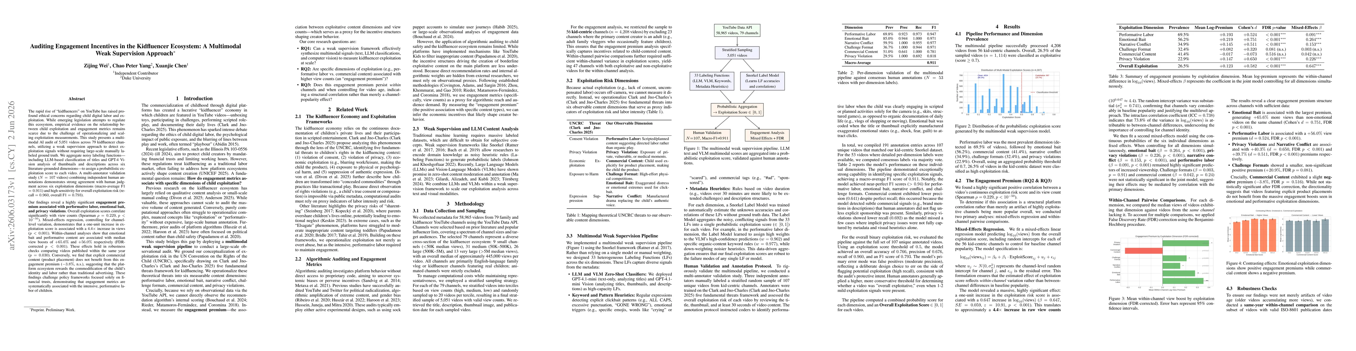 Thumbnail for Auditing Engagement Incentives in the Kidfluencer Ecosystem: A Multimodal Weak Supervision Approach