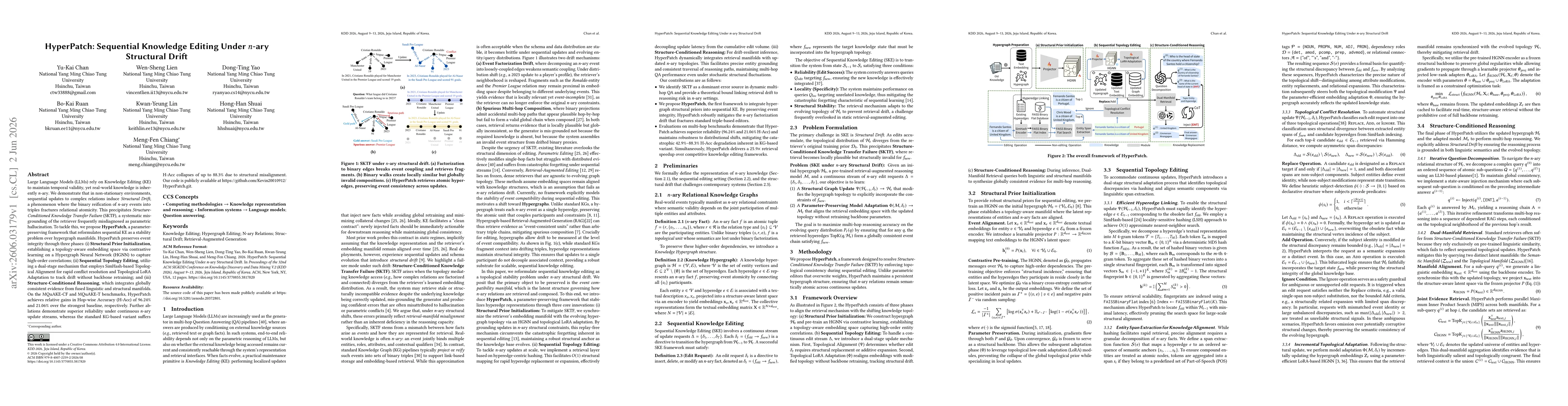 Thumbnail for HyperPatch: Sequential Knowledge Editing Under n-ary Structural Drift