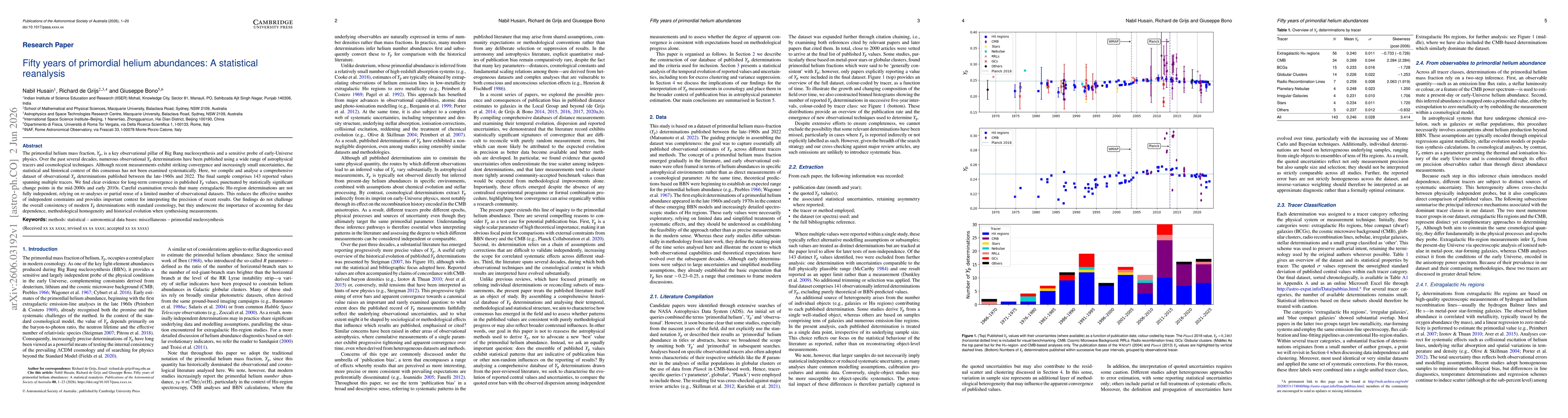 Thumbnail for Fifty years of primordial helium abundances: A statistical reanalysis