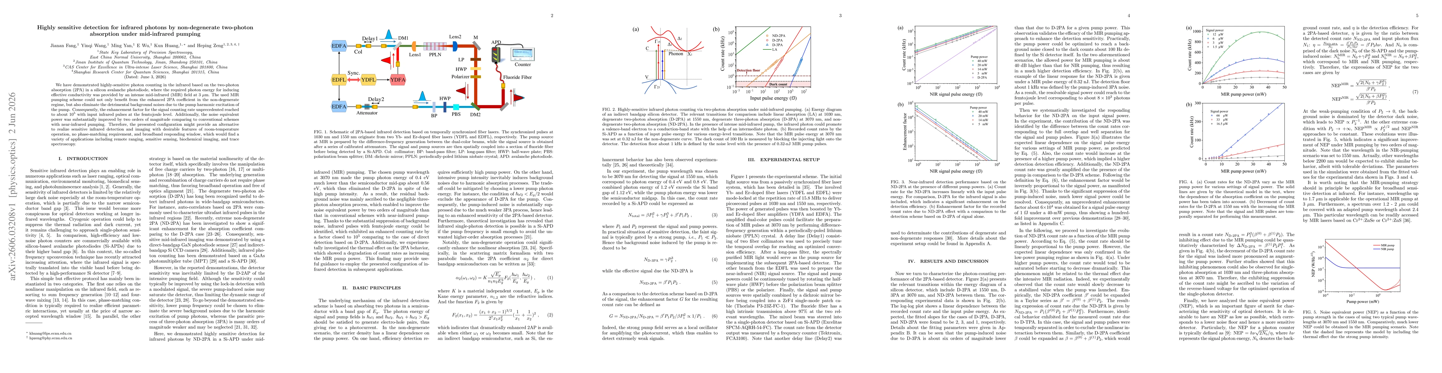 Thumbnail for Highly sensitive detection for infrared photons by non-degenerate two-photon absorption under mid-infrared pumping