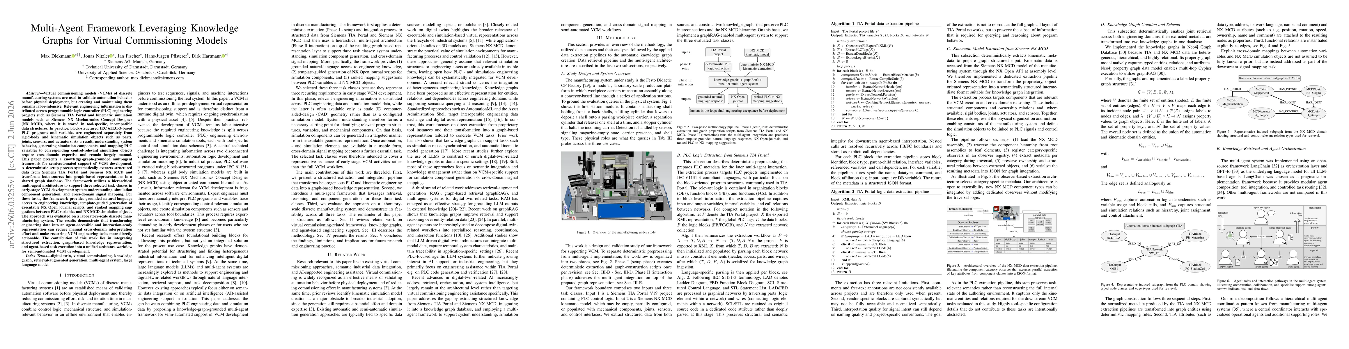 Thumbnail for Multi-Agent Framework Leveraging Knowledge Graphs for Virtual Commissioning Models
