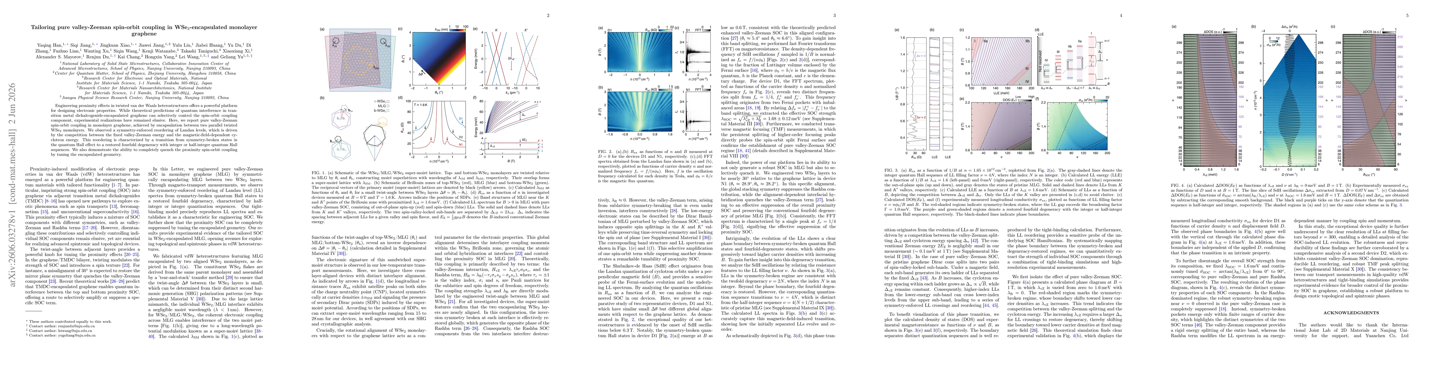 Thumbnail for Tailoring pure valley-Zeeman spin-orbit coupling in WSe$_2$-encapsulated monolayer graphene