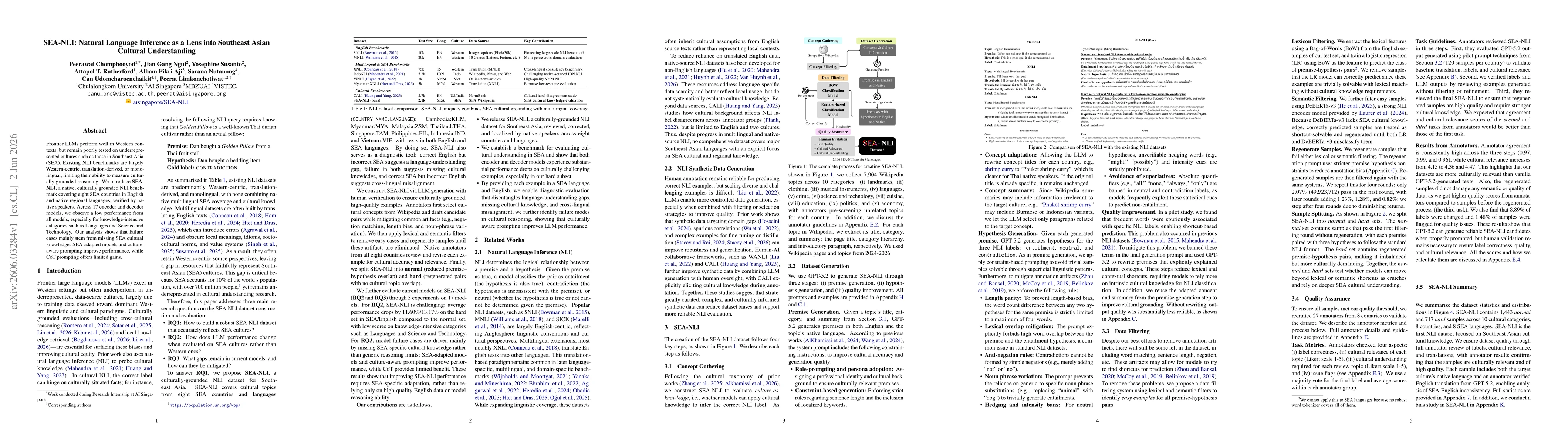 Thumbnail for SEA-NLI: Natural Language Inference as a Lens into Southeast Asian Cultural Understanding