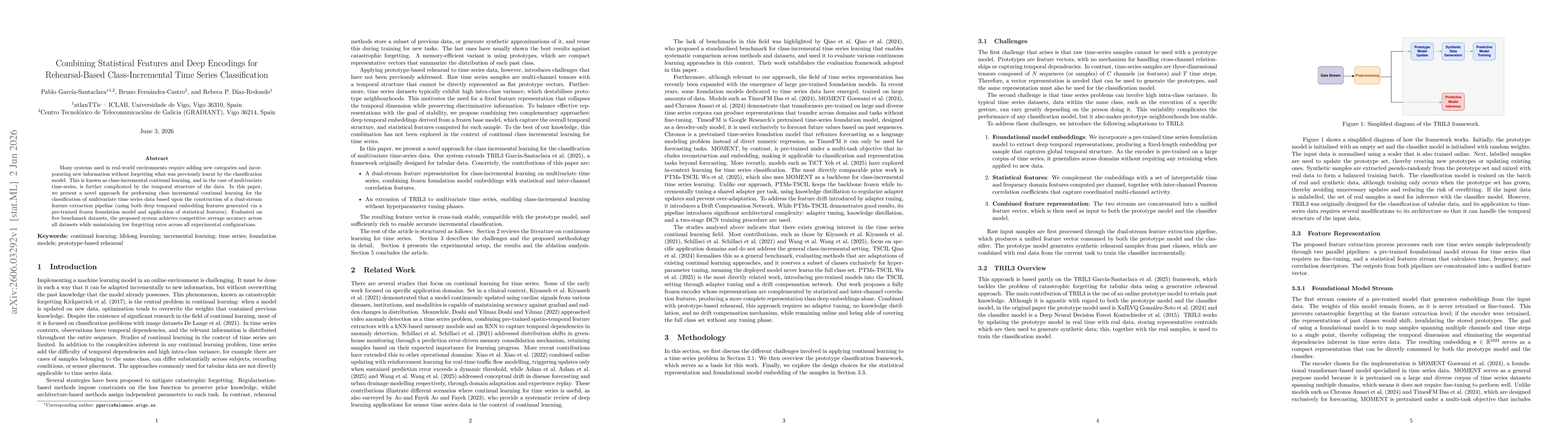 Thumbnail for Combining Statistical Features and Deep Encodings for Rehearsal-Based Class-Incremental Time Series Classification