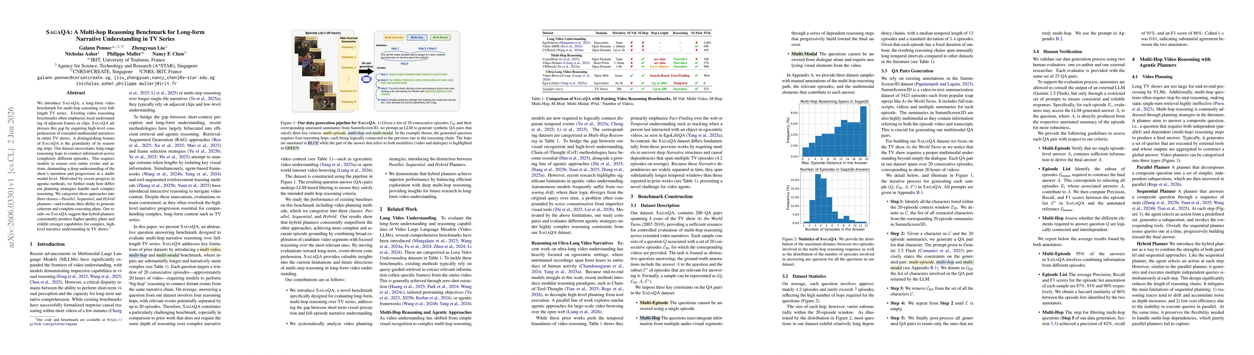 Thumbnail for SagaQA: A Multi-hop Reasoning Benchmark for Long-form Narrative Understanding in TV Series