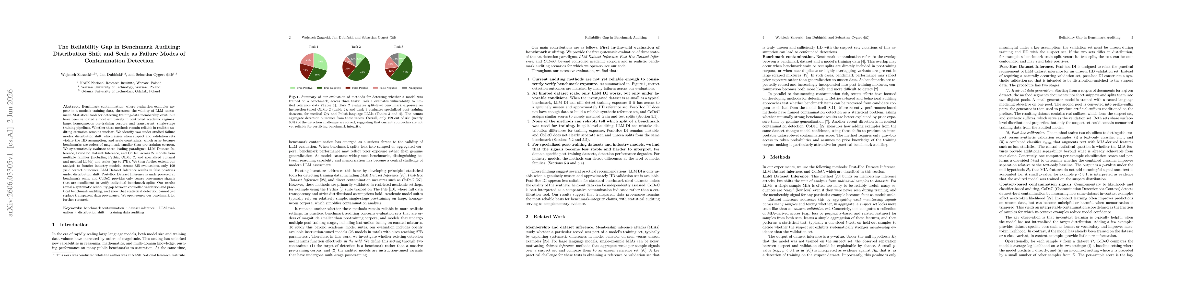 Thumbnail for The Reliability Gap in Benchmark Auditing: Distribution Shift and Scale as Failure Modes of Contamination Detection