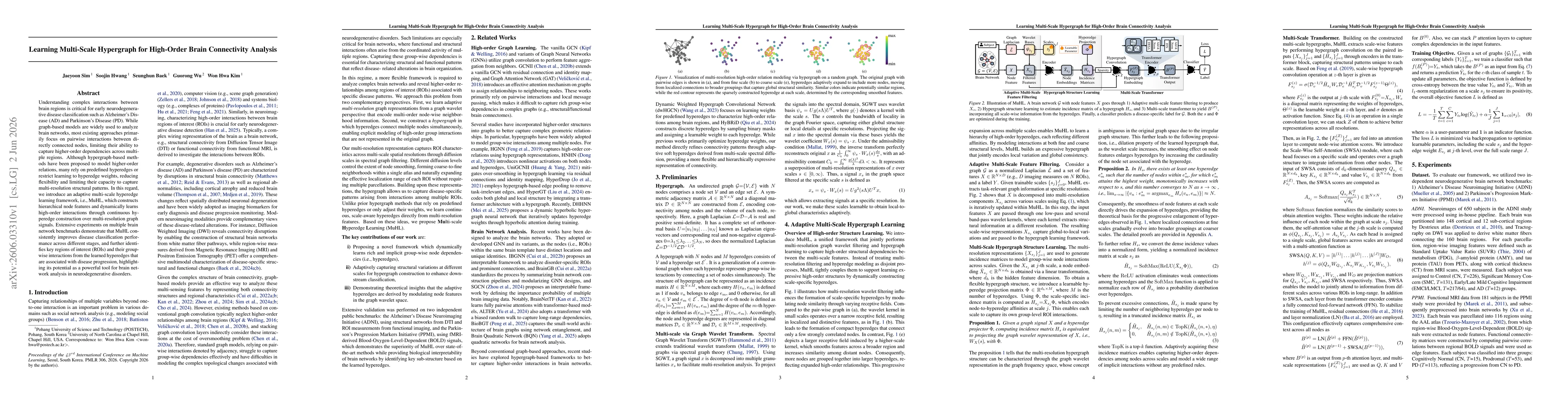 Thumbnail for Learning Multi-Scale Hypergraph for High-Order Brain Connectivity Analysis