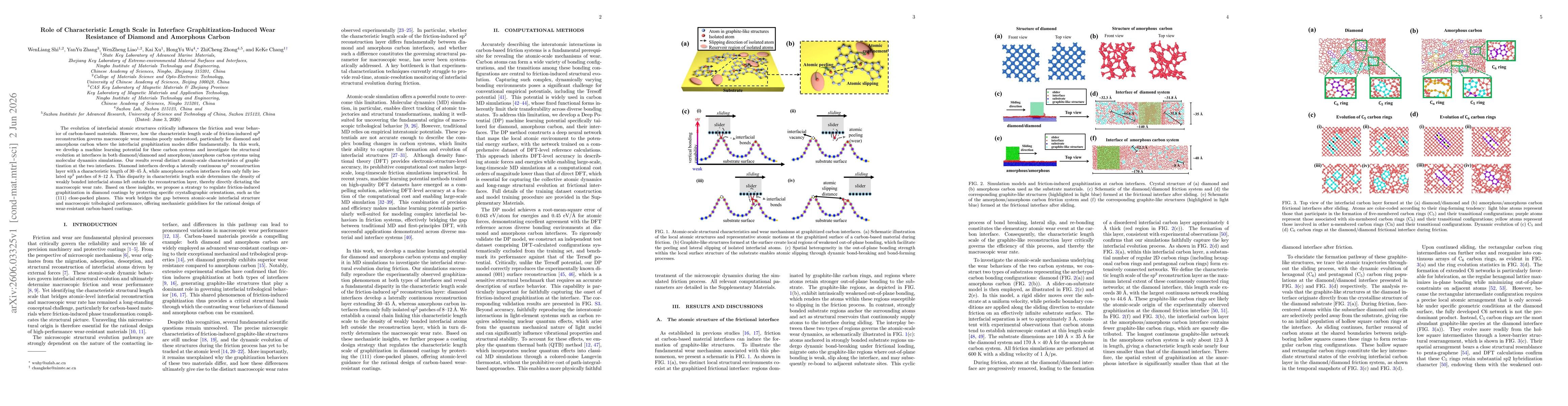 Thumbnail for Role of Characteristic Length Scale in Interface Graphitization-Induced Wear Resistance of Diamond and Amorphous Carbon