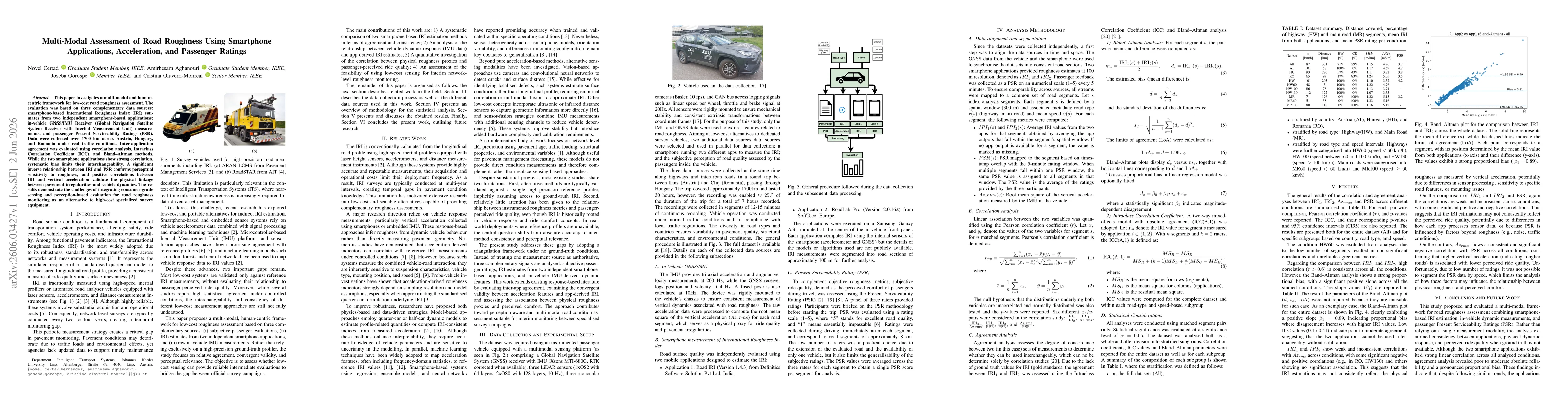 Thumbnail for Multi-Modal Assessment of Road Roughness Using Smartphone Applications, Acceleration, and Passenger Ratings