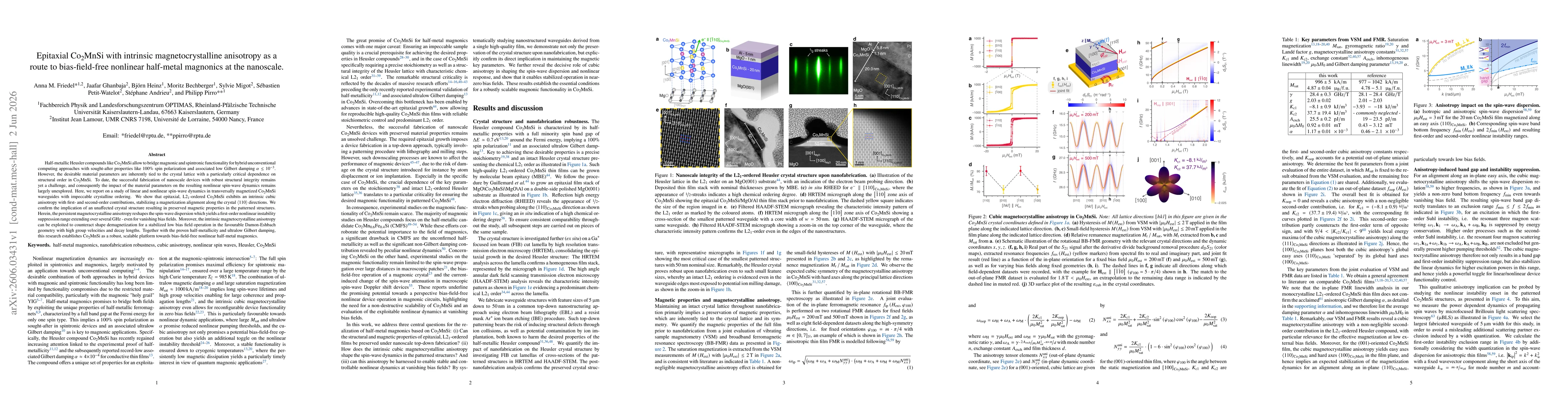 Thumbnail for Epitaxial $\mathrm{Co_2MnSi}$ with intrinsic magnetocrystalline anisotropy as a route to bias-field-free nonlinear half-metal magnonics at the nanoscale