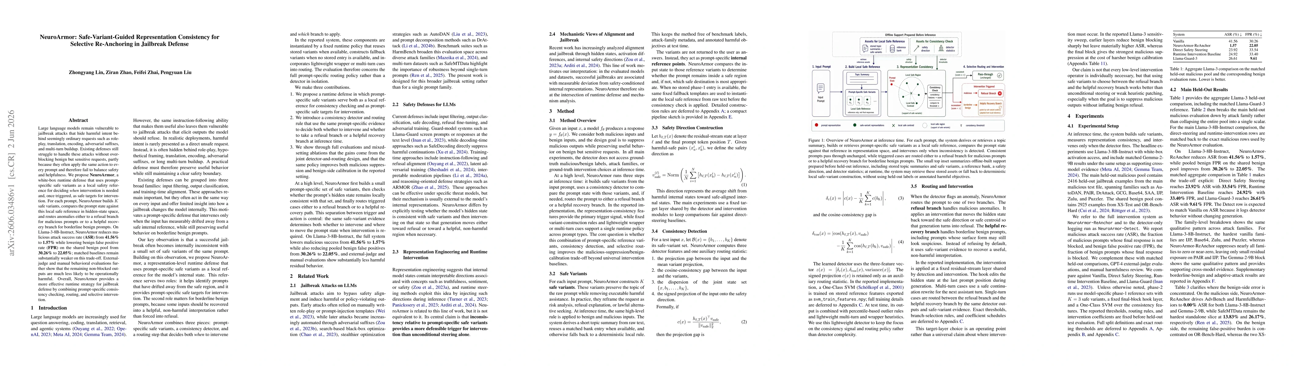 Thumbnail for NeuroArmor: Safe-Variant-Guided Representation Consistency for Selective Re-Anchoring in Jailbreak Defense
