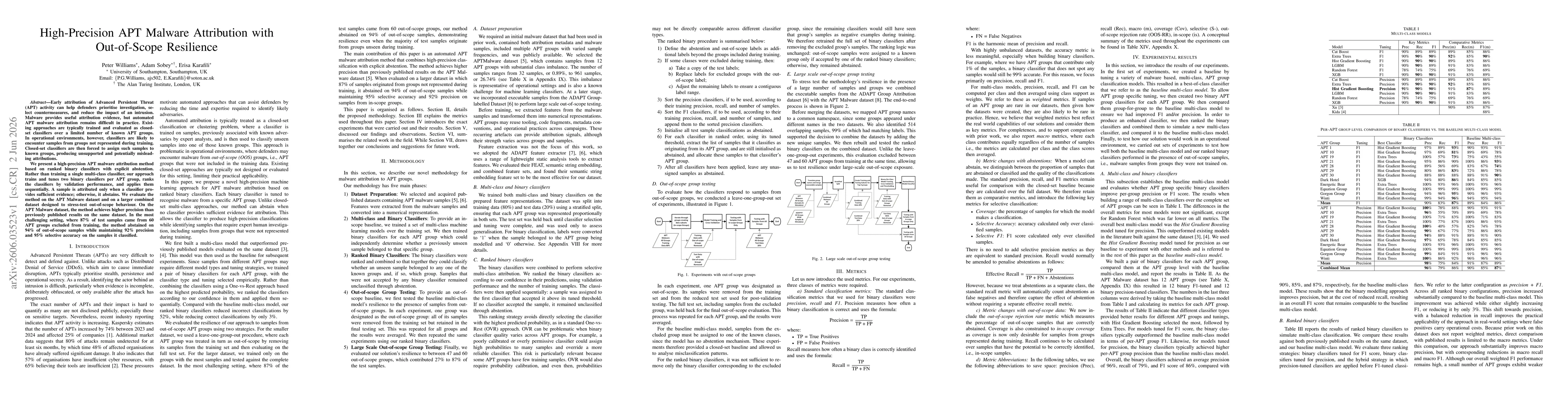 Thumbnail for High-Precision APT Malware Attribution with Out-of-Scope Resilience