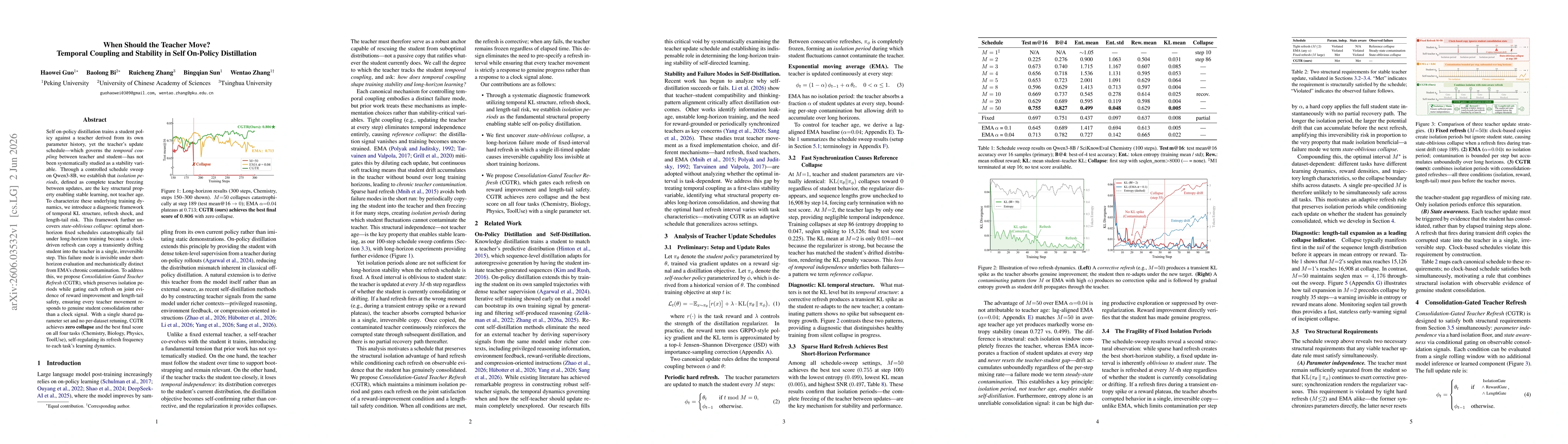 Thumbnail for When Should the Teacher Move? Temporal Coupling and Stability in Self On-Policy Distillation