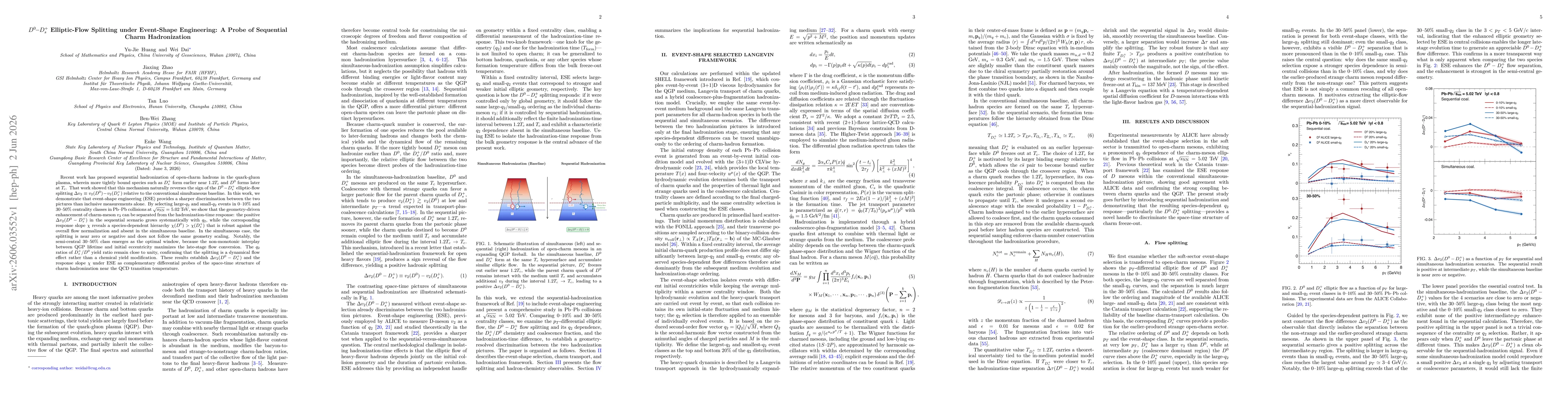 Thumbnail for $D^0$-$D_s^+$ Elliptic-Flow Splitting under Event-Shape Engineering: A Probe of Sequential Charm Hadronization