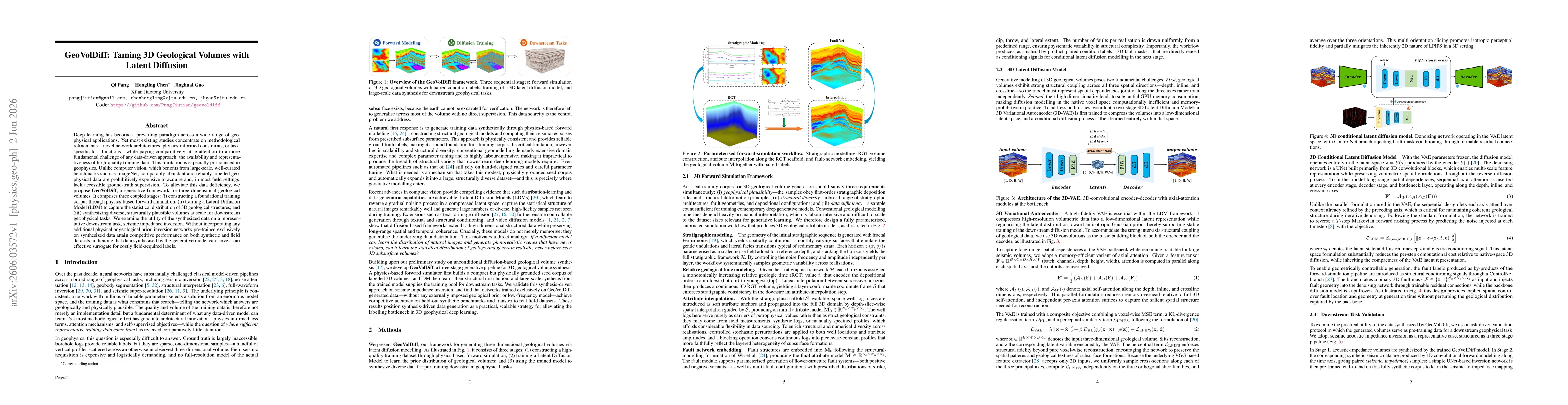 Thumbnail for GeoVolDiff: Taming 3D Geological Volumes with Latent Diffusion