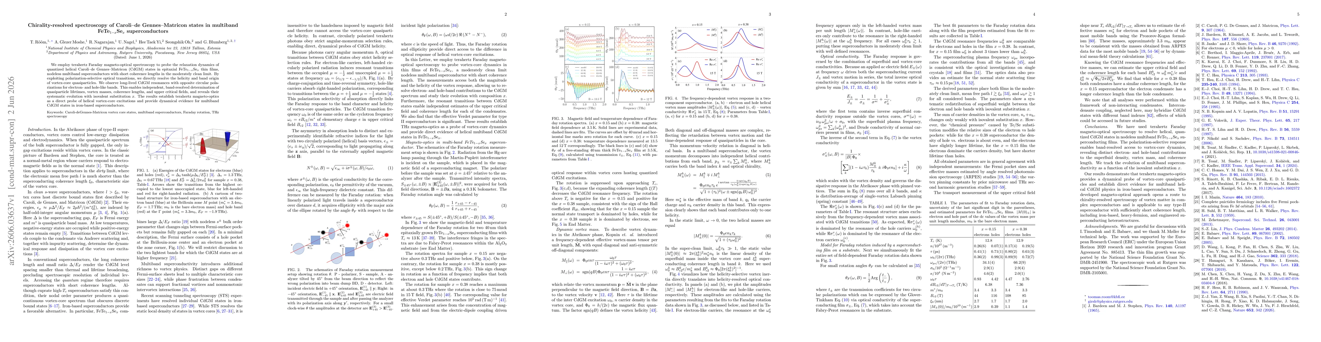 Thumbnail for Chirality-resolved spectroscopy of Caroli-de Gennes-Matricon states in multiband FeTe$_{1-x}$Se$_{x}$ superconductors