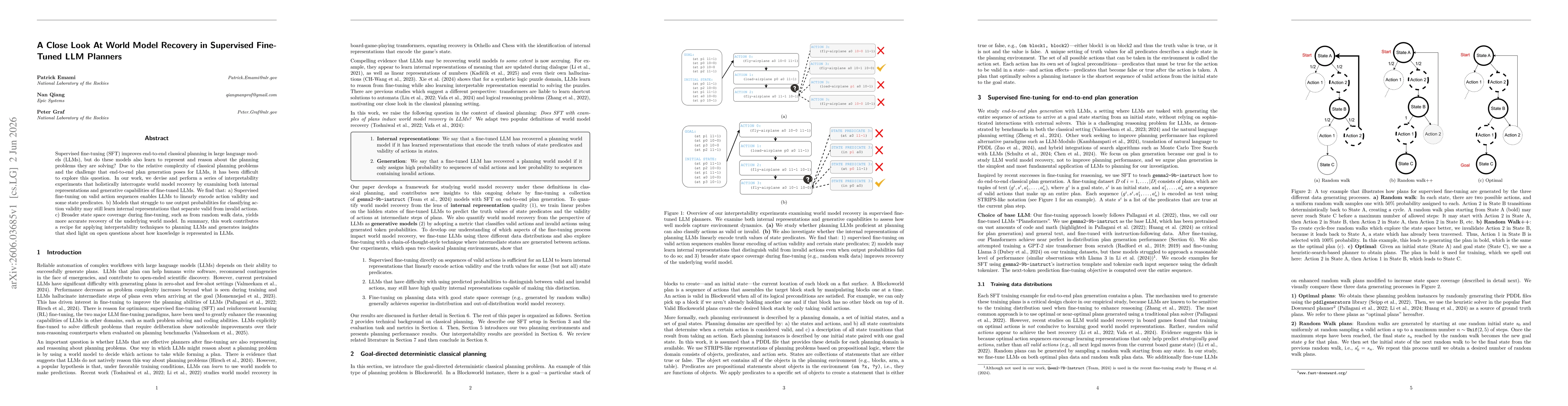 Thumbnail for A Close Look At World Model Recovery In Supervised Fine-Tuned LLM Planners