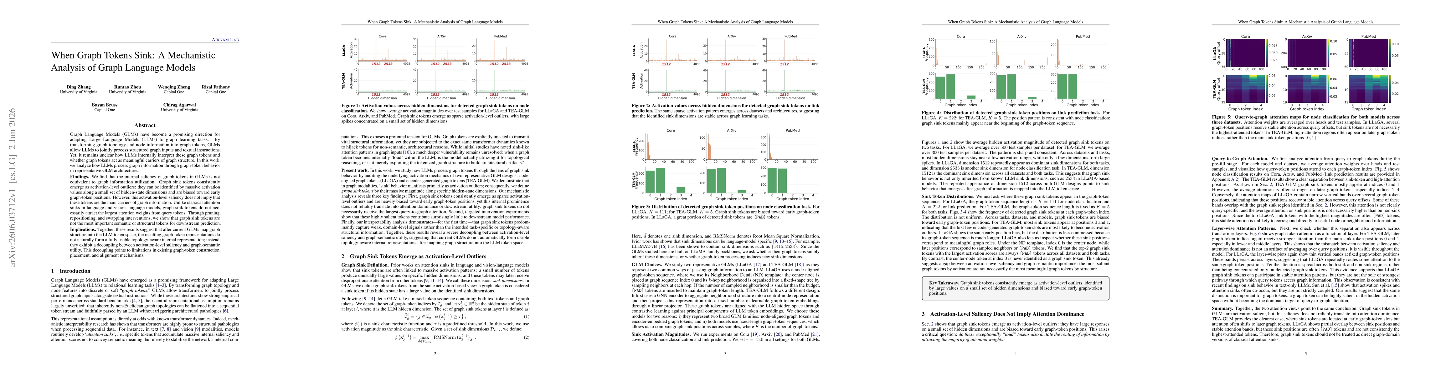 Thumbnail for When Graph Tokens Sink: A Mechanistic Analysis of Graph Language Models