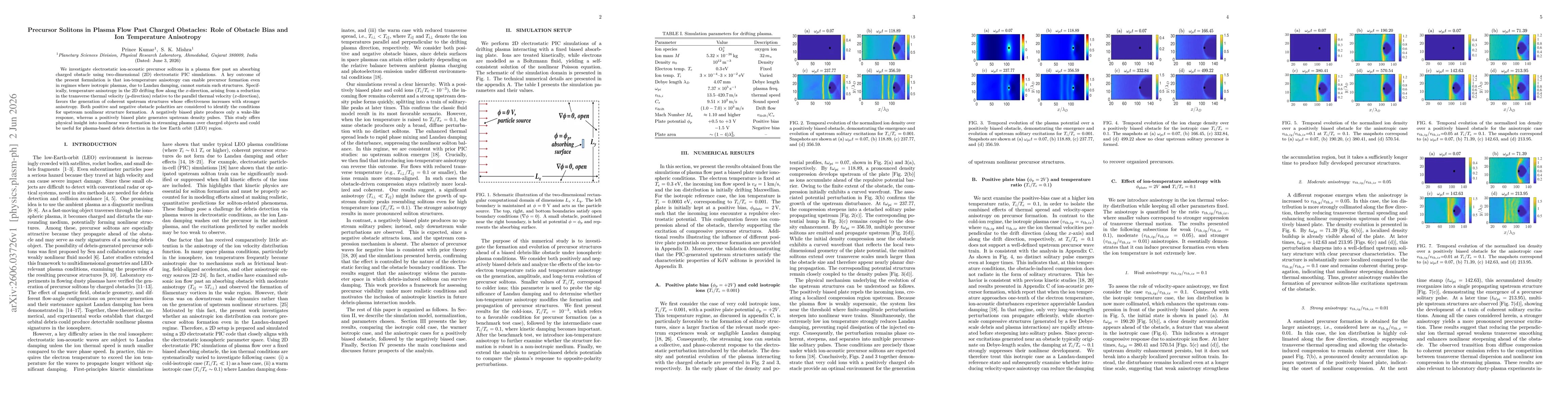 Thumbnail for Precursor Solitons in Plasma Flow Past Charged Obstacles: Role of Obstacle Bias and Ion Temperature Anisotropy