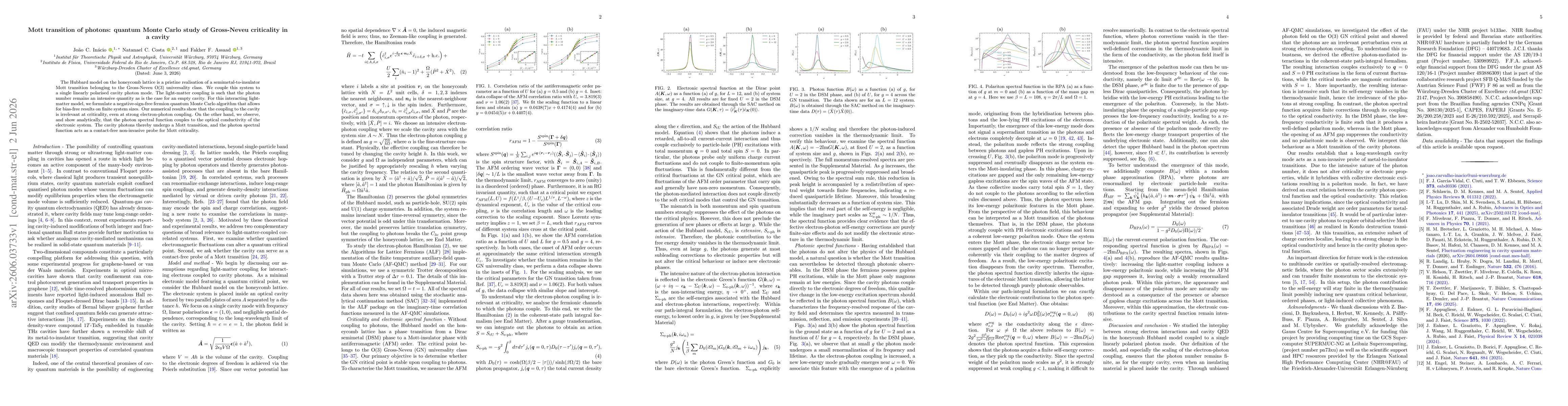 Thumbnail for Mott transition of photons: quantum Monte Carlo study of Gross-Neveu criticality in a cavity
