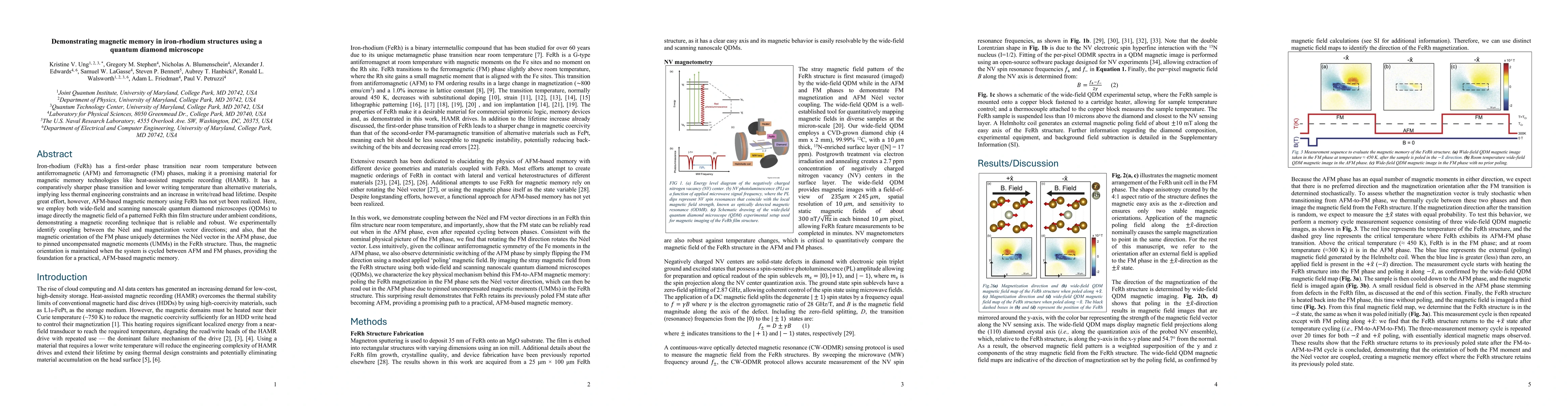 Thumbnail for Demonstrating magnetic memory in iron-rhodium structures using a quantum diamond microscope