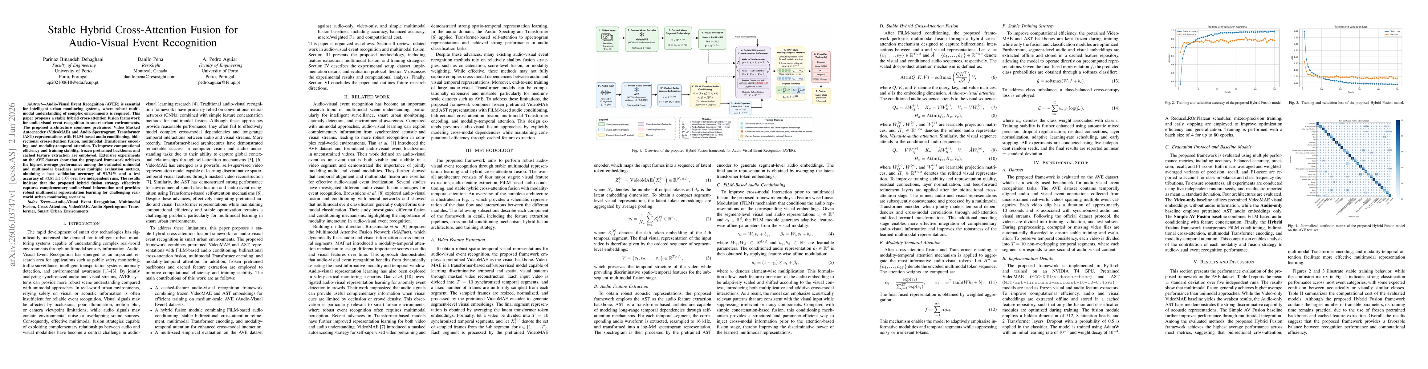 Thumbnail for Stable Hybrid Cross-Attention Fusion for Audio-Visual Event Recognition