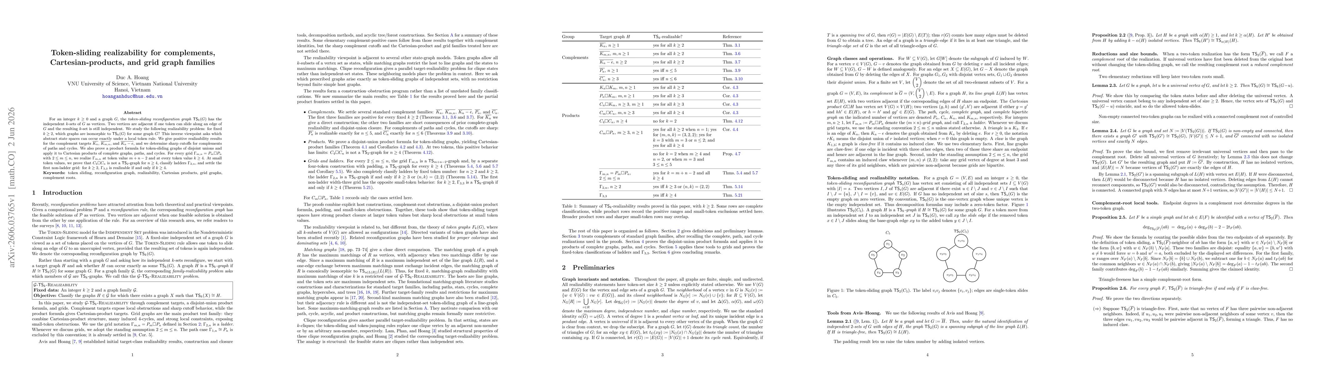 Thumbnail for Token-sliding realizability for complements, Cartesian-products, and grid graph families