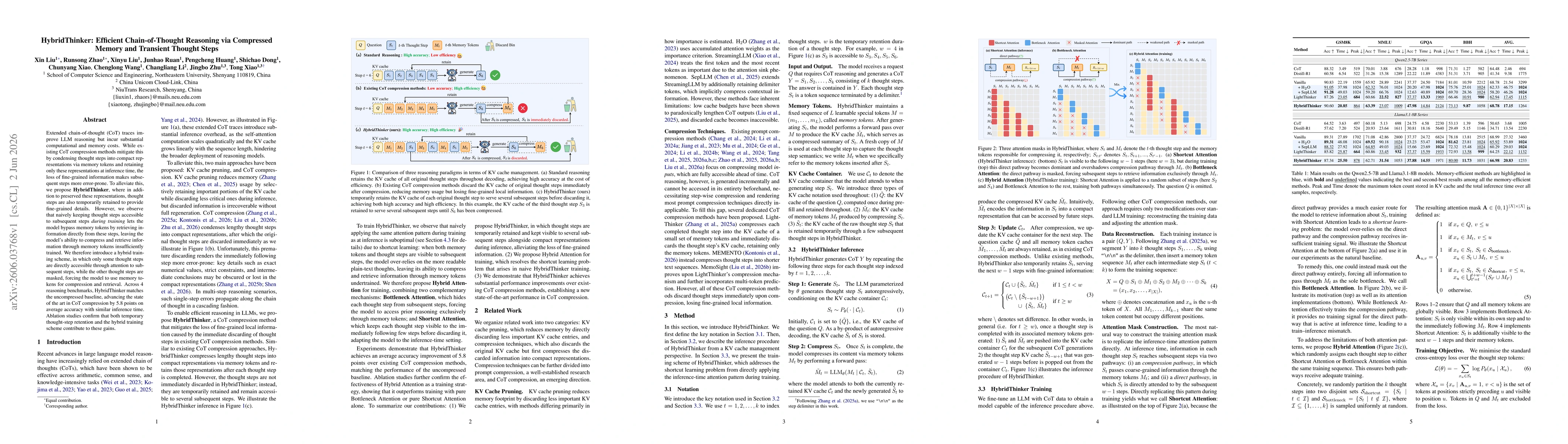 Thumbnail for HybridThinker: Efficient Chain-of-Thought Reasoning via Compressed Memory and Transient Thought Steps
