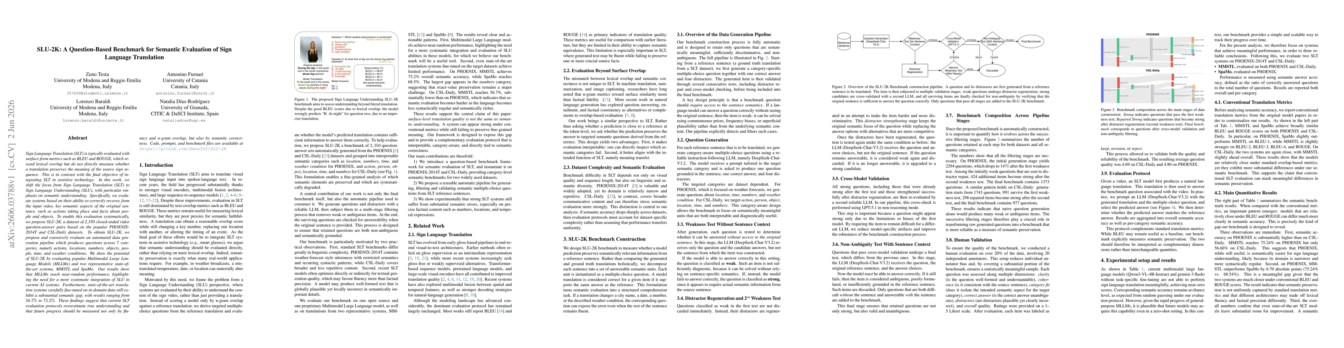 Thumbnail for SLU-2K: A Question-Based Benchmark for Semantic Evaluation of Sign Language Translation