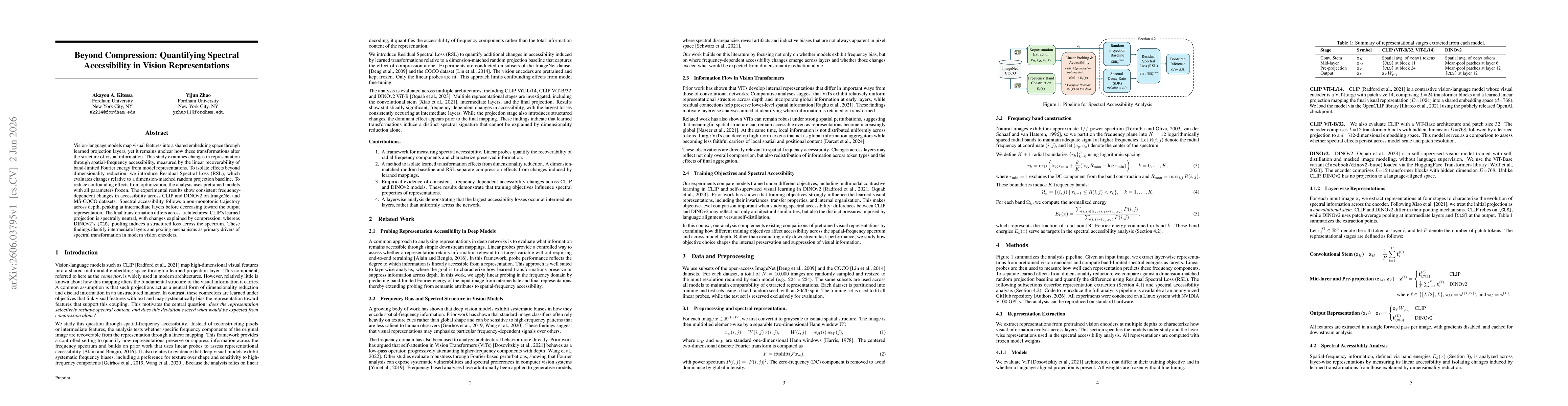 Thumbnail for Beyond Compression: Quantifying Spectral Accessibility in Vision Representations