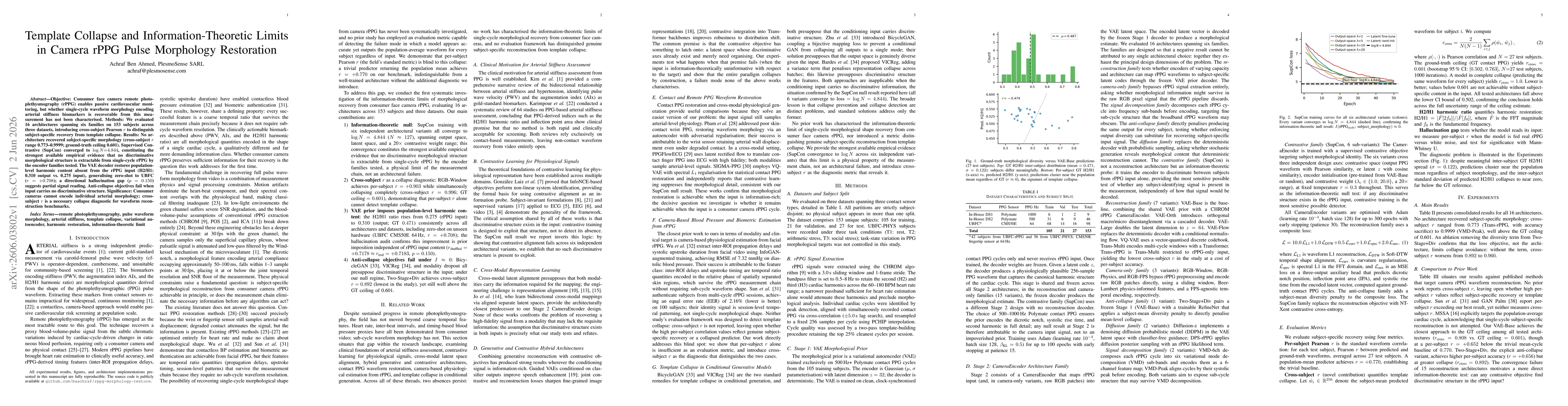 Thumbnail for Template Collapse and Information-Theoretic Limits in Camera rPPG Pulse Morphology Restoration